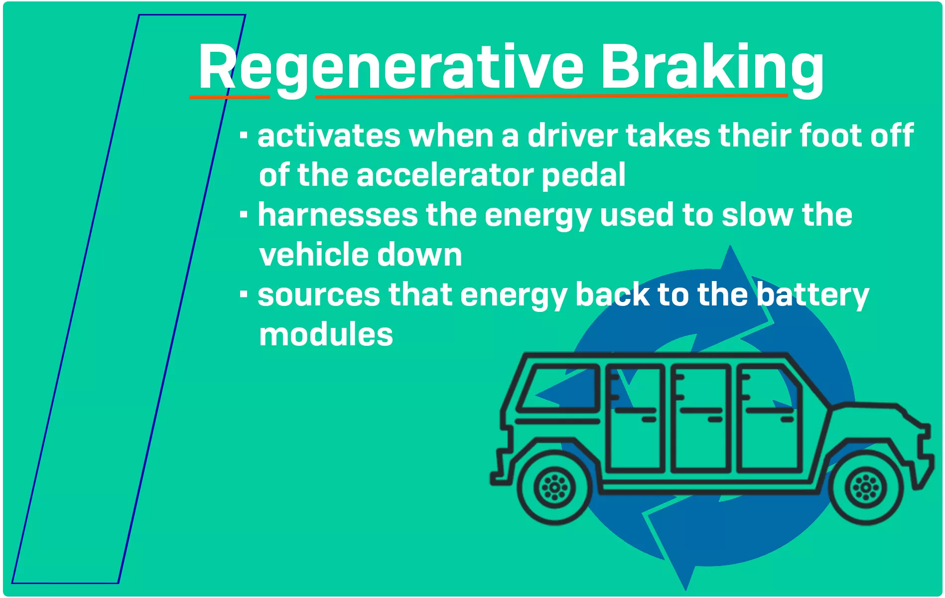 Regenerative Braking Infographic